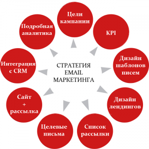 emst 300x300 Email маркетинг